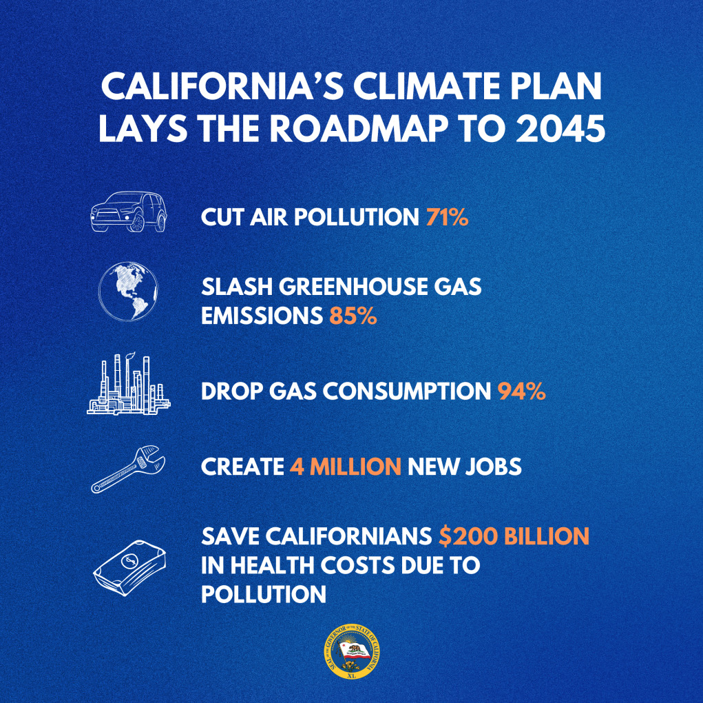 California SB 253 and SB 261 Climate Laws and Regulation Impacts
