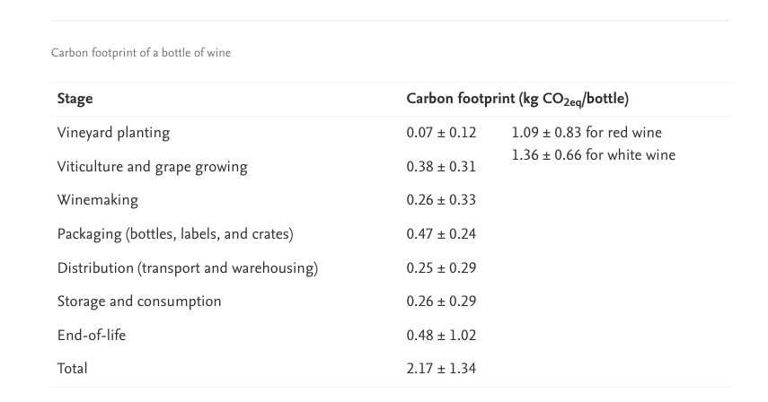 Carbon Accounting Calculation Example