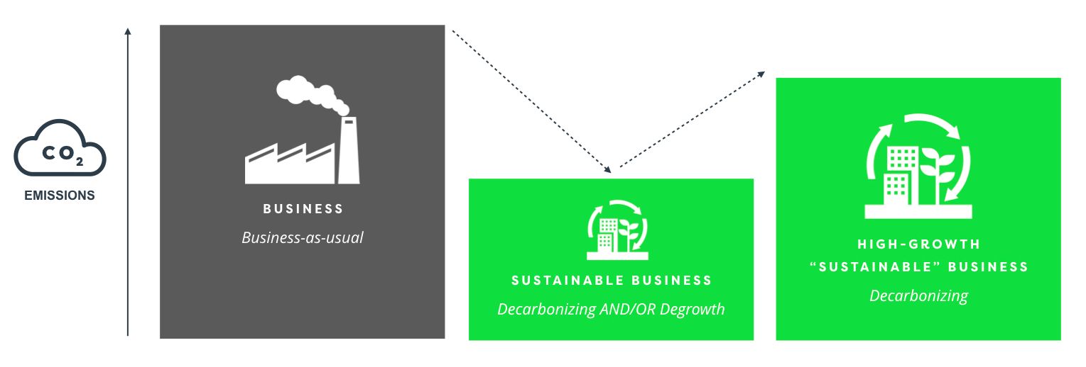 Decarbonization vs. Degrowth Definition
