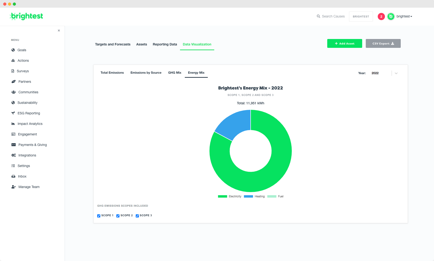 Sustainability Cloud Data Reporting and Analytics