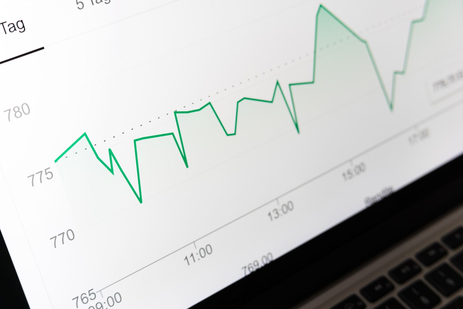 Measure ESG Performance