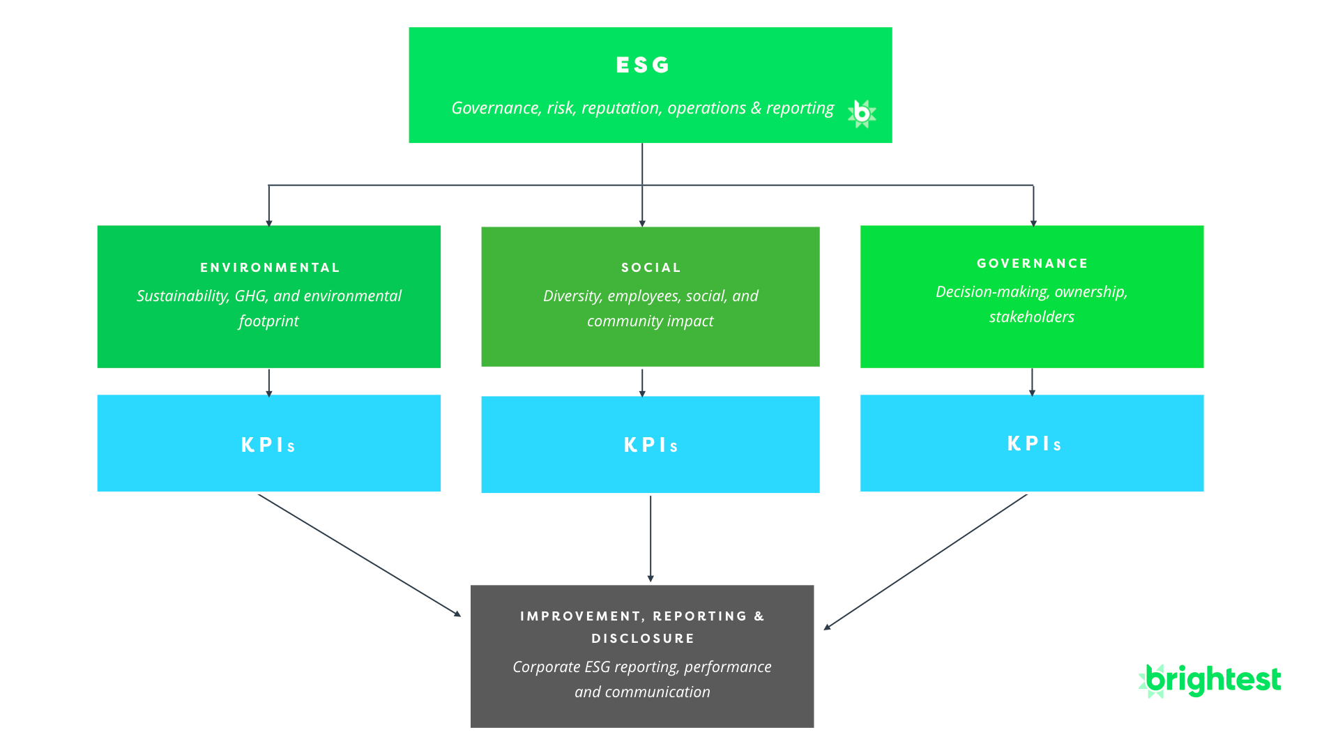 ESG KPI & Metrics Framework