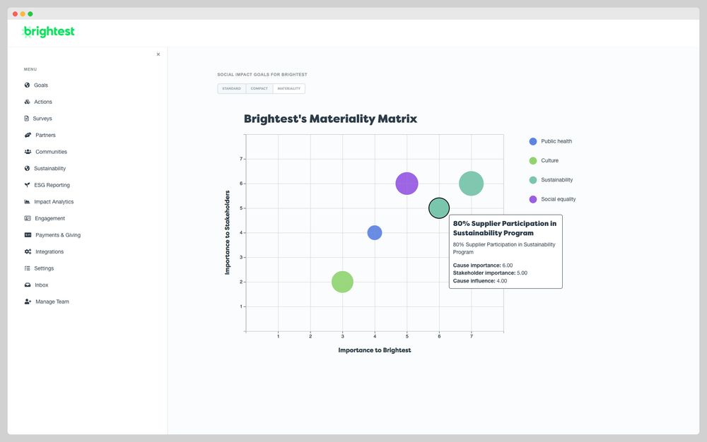 Materiality Helps ESG KPI Design