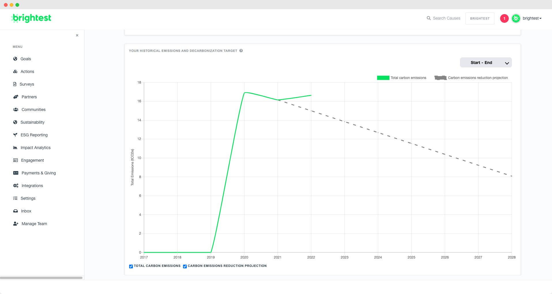How to Set Science Based Targets (SBTs) A StepByStep Business Guide