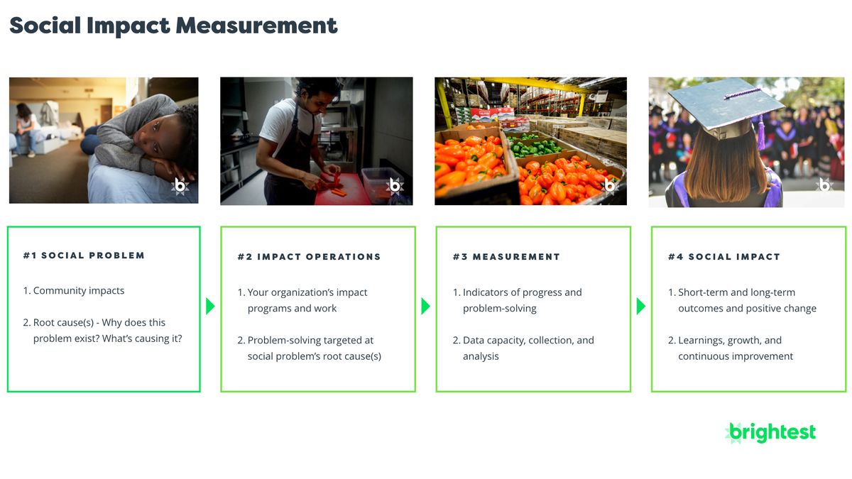 Social Impact Measurement Framework