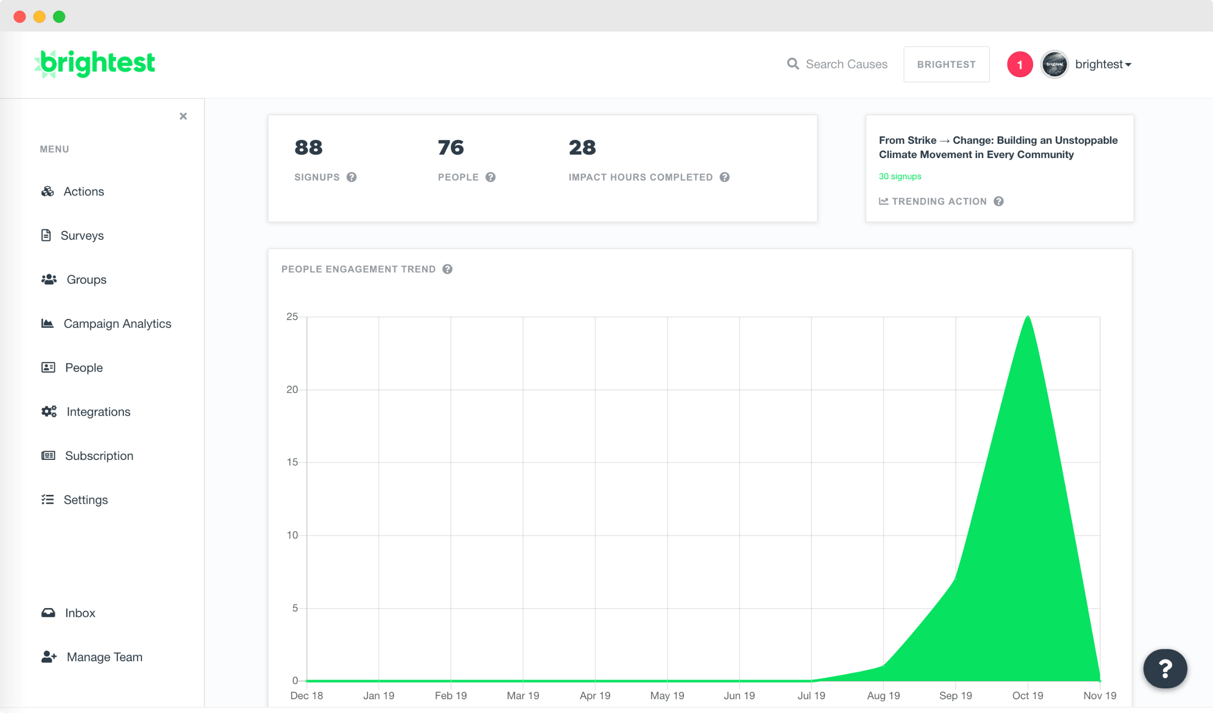 Employee / Campus Engagment Analytics and Social Impact Measurement Software