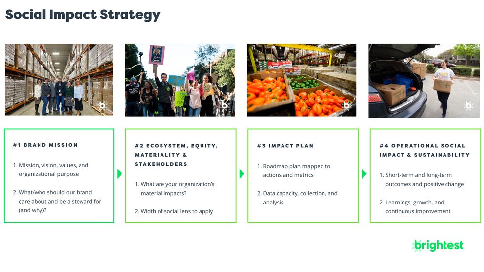 Social Impact Strategy Framework & Plan
