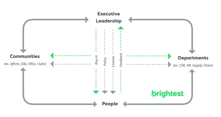 Sustainability Reporting Accountability Benefits